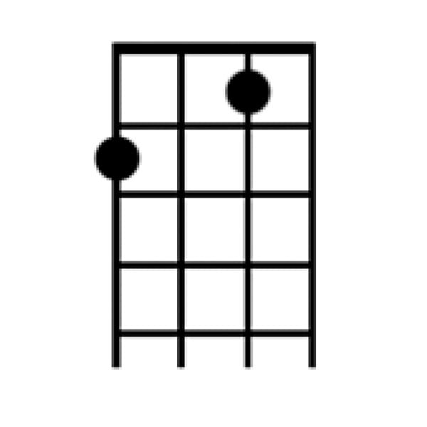 Ukulele Chord - F